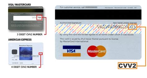 What Is a CVV Number & Is It Safe to Give Out Your .
